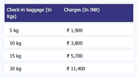 indigo baggage charges per kg domestic|extra baggage charge indigo.